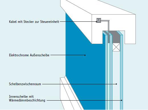 Glas Lerchenmüller - Transparente Innovationen seit 1977